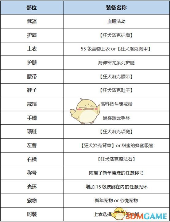 《DNF》2020女街霸最强毕业装备搭配