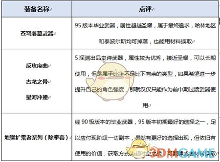 《DNF》2020女柔道装备搭配