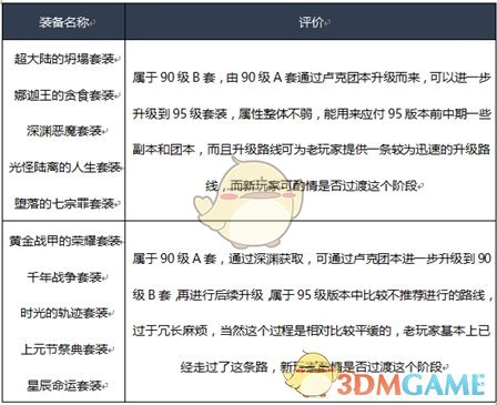 《DNF》2020女柔道装备搭配