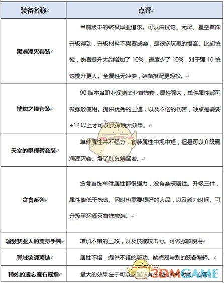 《DNF》2020女柔道装备搭配