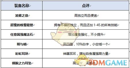 《DNF》2020女柔道装备搭配
