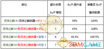 《DNF》2020女柔道装备搭配