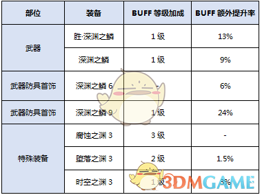《DNF》2020女柔道装备搭配