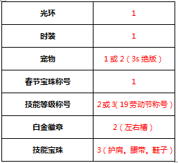 《DNF》2020女柔道装备搭配