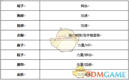 《DNF》2020女柔道装备搭配