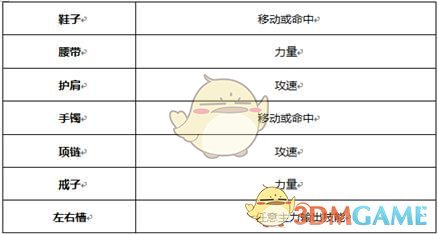 《DNF》2020女柔道装备搭配