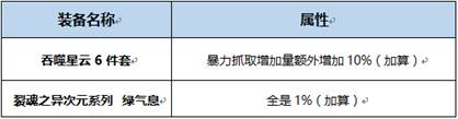 《DNF》2020女柔道装备搭配