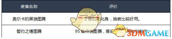《DNF》2020蓝拳装备选择