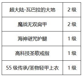 《DNF》2020蓝拳装备选择