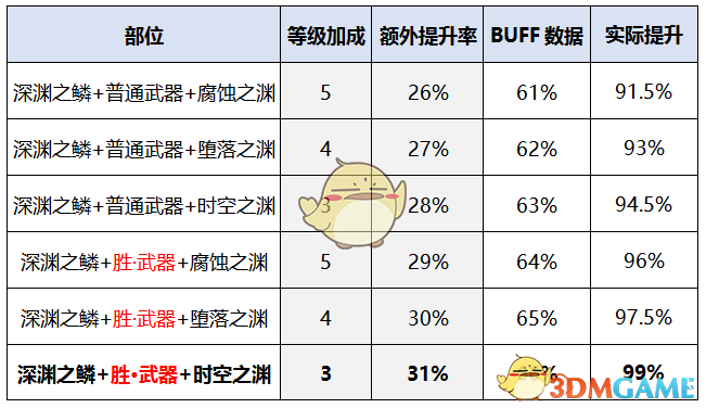 《DNF》2020蓝拳装备选择