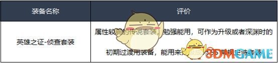《DNF》2020蓝拳装备选择