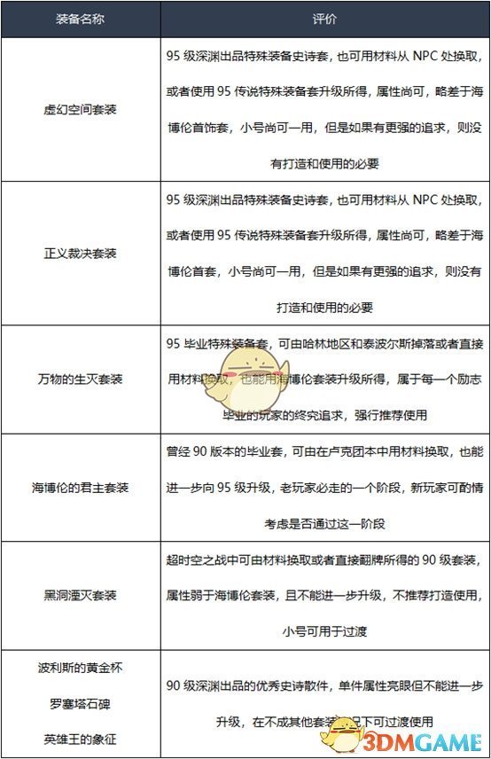 《DNF》2020蓝拳装备选择