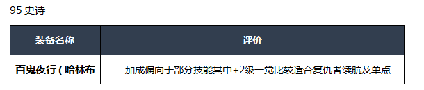 《DNF》2020复仇者装备选择