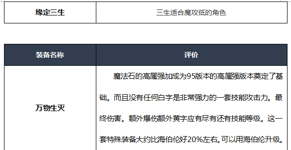 《DNF》2020复仇者装备选择