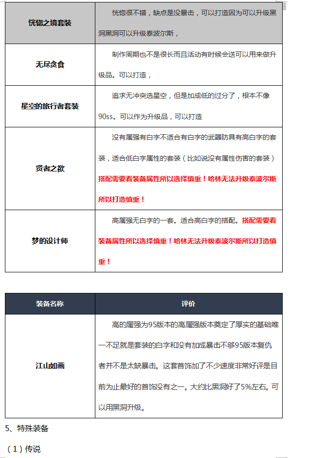《DNF》2020复仇者装备选择