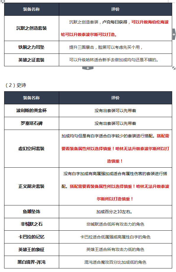 《DNF》2020复仇者装备选择