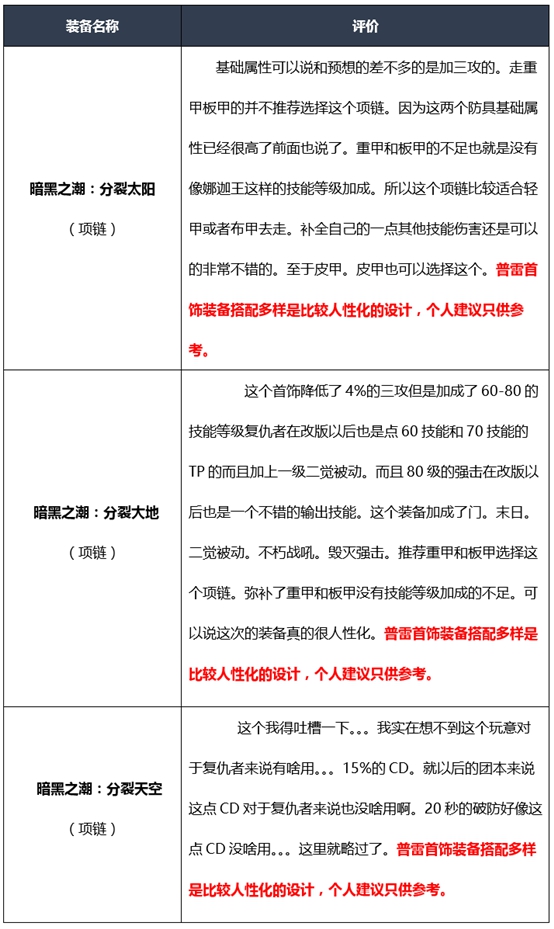 《DNF》2020复仇者装备选择