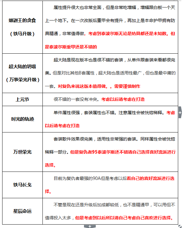 《DNF》2020复仇者装备选择