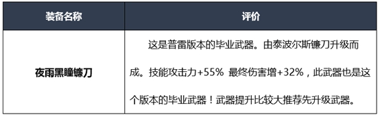《DNF》2020复仇者装备选择