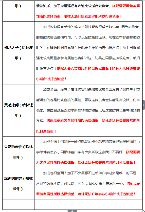 《DNF》2020复仇者装备选择