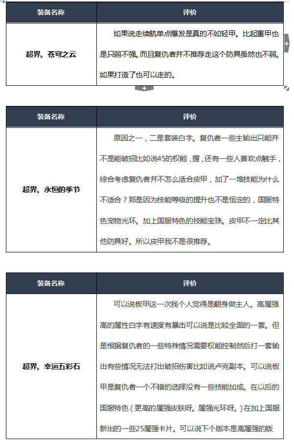 《DNF》2020复仇者装备选择