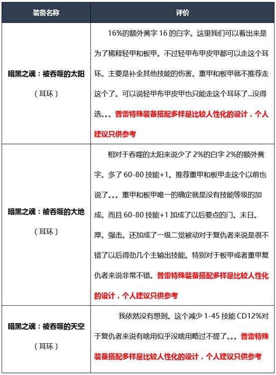 《DNF》2020复仇者装备选择