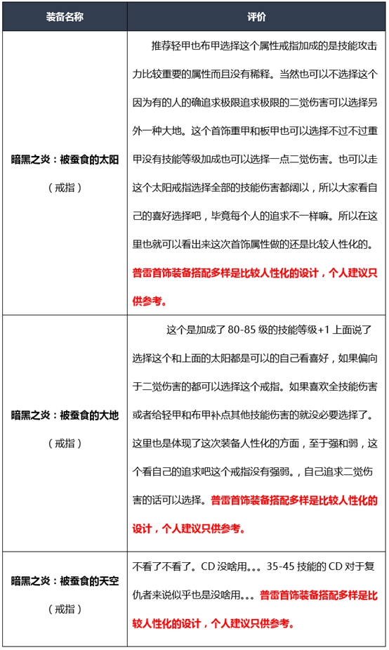 《DNF》2020复仇者装备选择