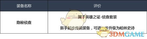 《DNF》2020驱魔师装备推荐