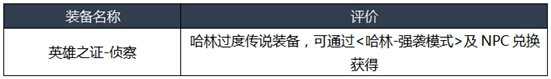 《DNF》2020诱魔者装备搭配