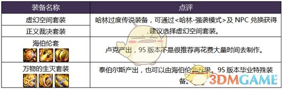 《DNF》2020诱魔者装备搭配