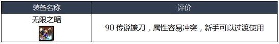 《DNF》2020诱魔者装备搭配