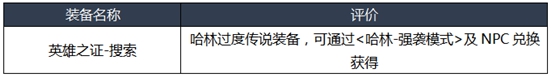 《DNF》2020诱魔者装备搭配