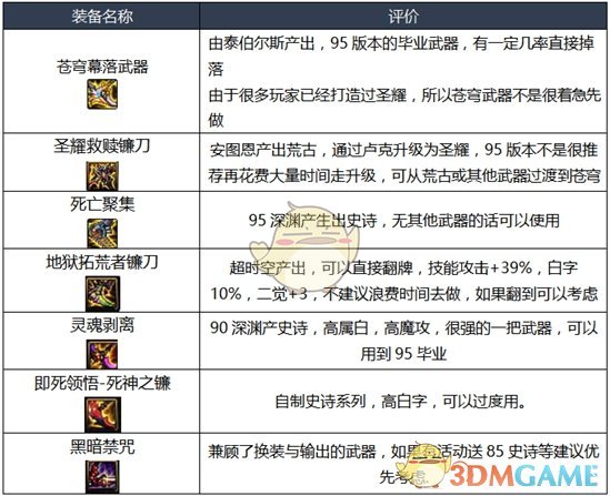 《DNF》2020诱魔者装备搭配