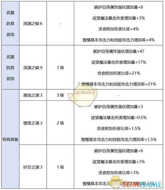 《DNF》2020诱魔者装备搭配