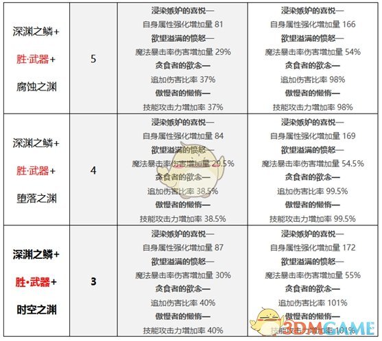 《DNF》2020诱魔者装备搭配