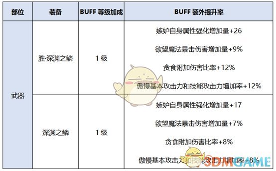 《DNF》2020诱魔者装备搭配