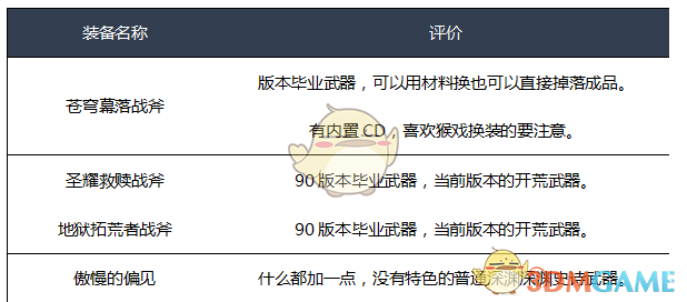 《DNF》2020异端审判者装备选择