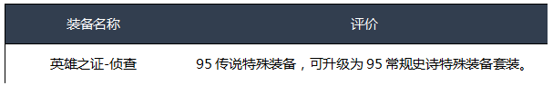 《DNF》2020异端审判者装备选择