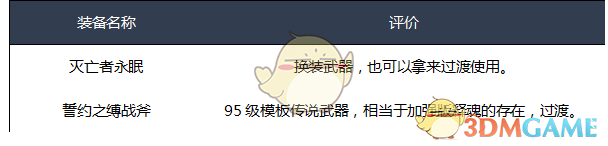 《DNF》2020异端审判者装备选择