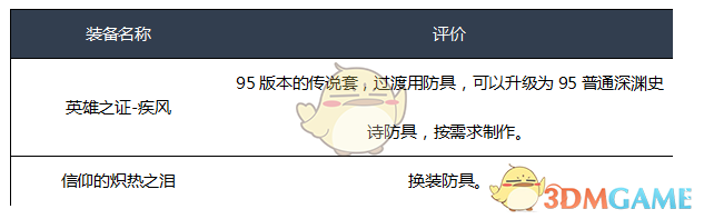 《DNF》2020异端审判者装备选择