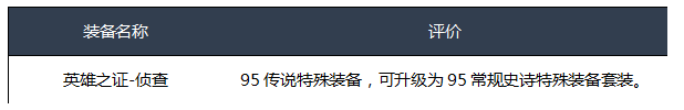 《DNF》2020异端审判者装备选择
