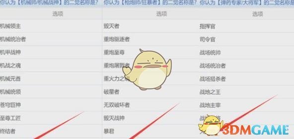 《DNF》男格斗三觉更新时间