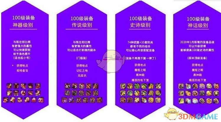《DNF》100级装备排行榜