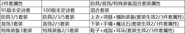 《DNF》2019韩服冬季发布会全部内容汇总