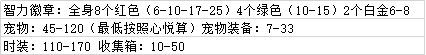 《DNF》2020奶妈装备选择