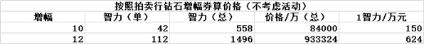 《DNF》2020奶妈装备选择