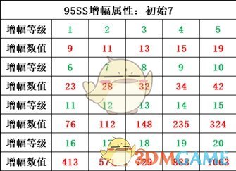 《DNF》2020奶妈装备选择