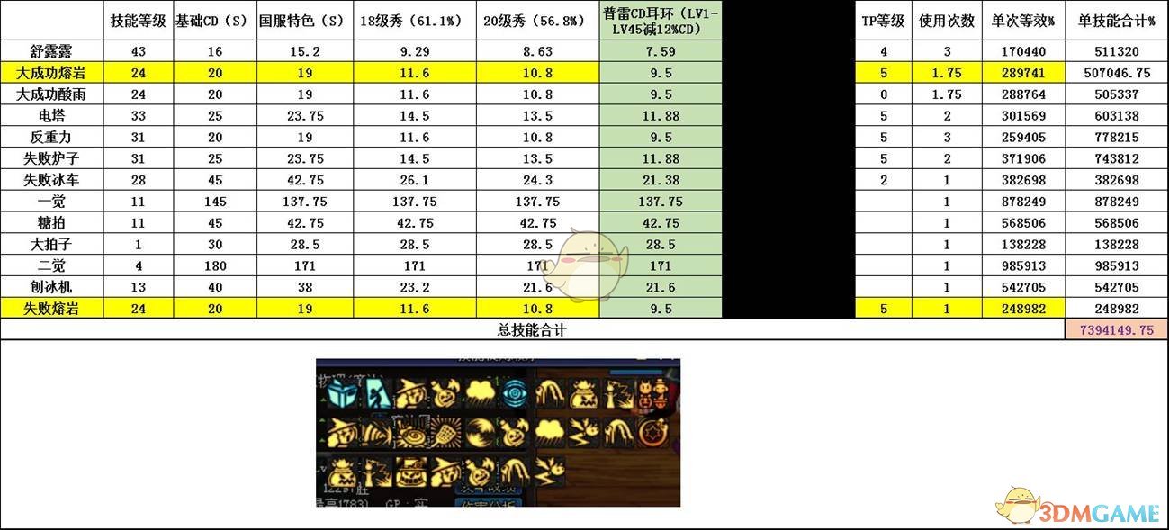 《DNF》2020魔道装备推荐