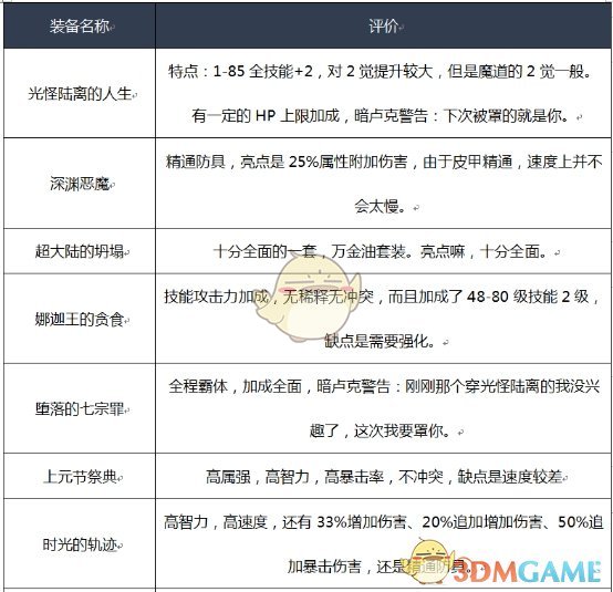 《DNF》2020魔道装备推荐