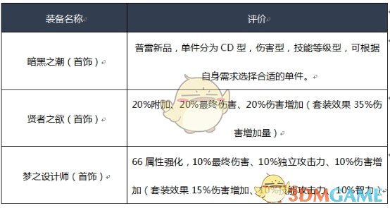 《DNF》2020魔道装备推荐